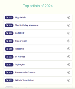 My top artists of 2024