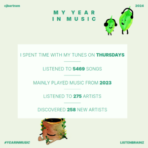 Graphic from Musicbrainz showing my listening for 2024